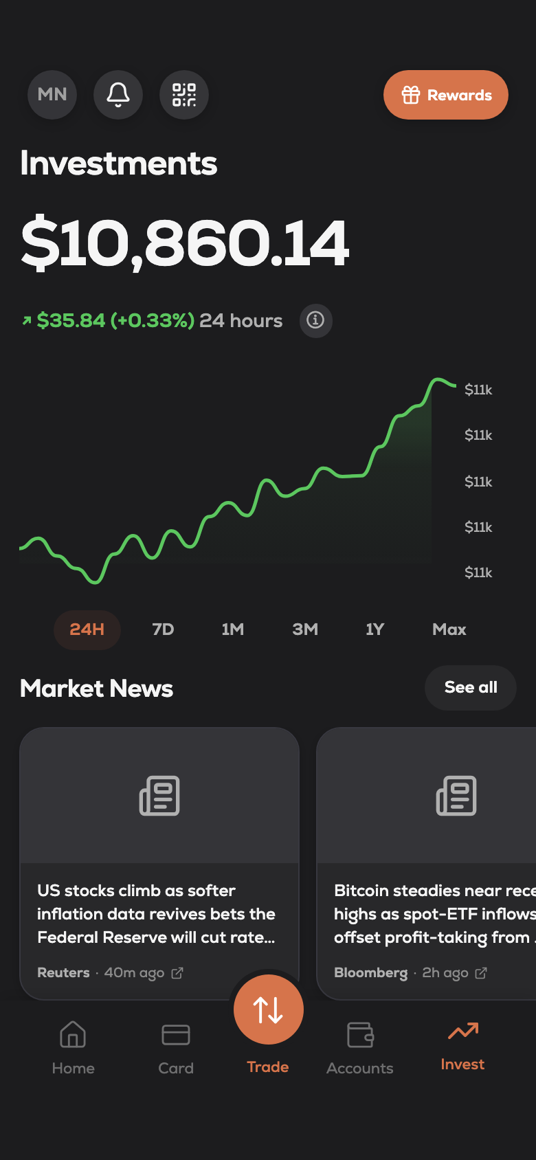 Hawala — Invest